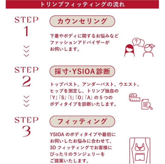 トリンプの『無料』フィッテング予約サービス