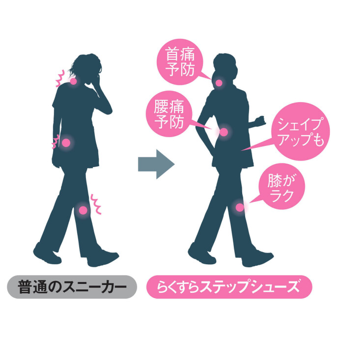 らくすらステップシューズ