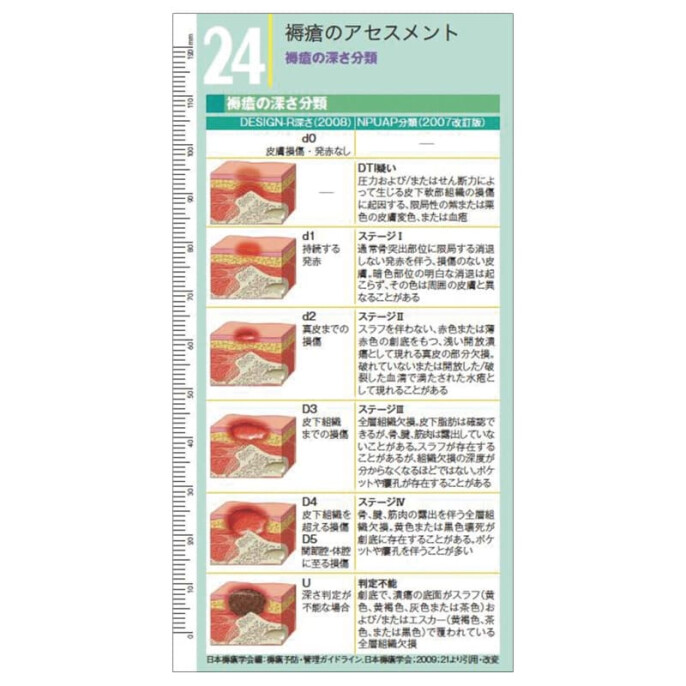 続・お役立ち看護カード