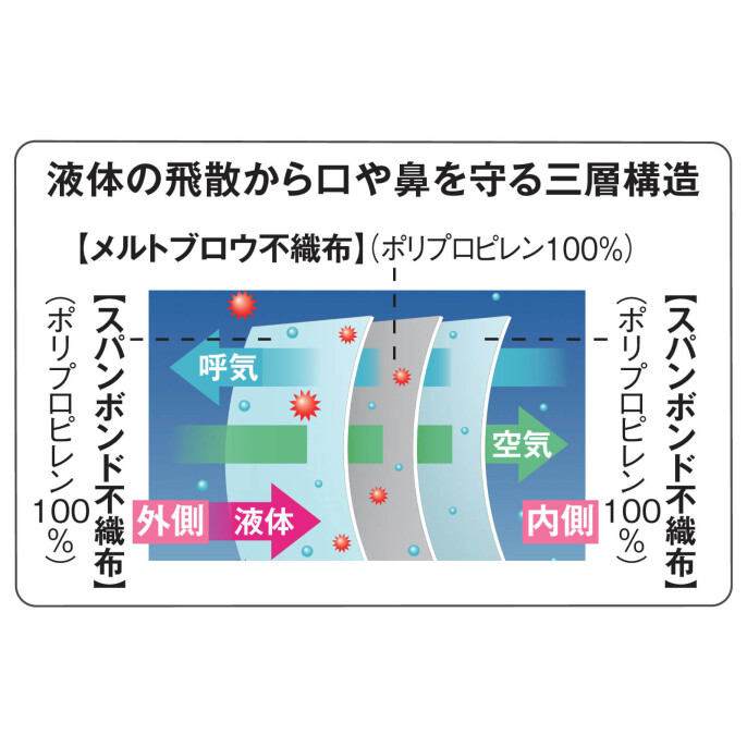 メディコム セーフマスクプレミア