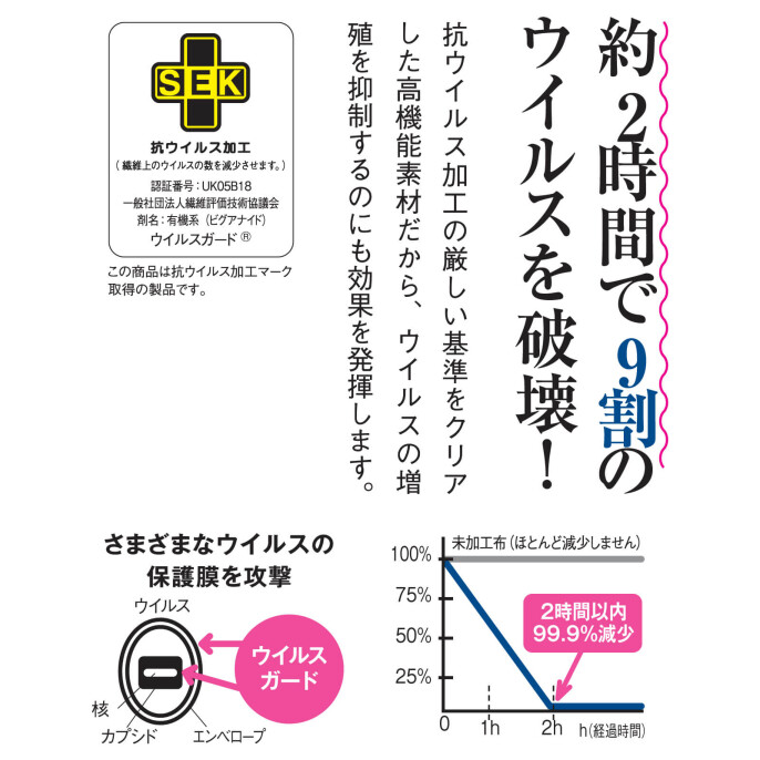 透け防止ウイルスガード 2WAYストレッチスクラブ