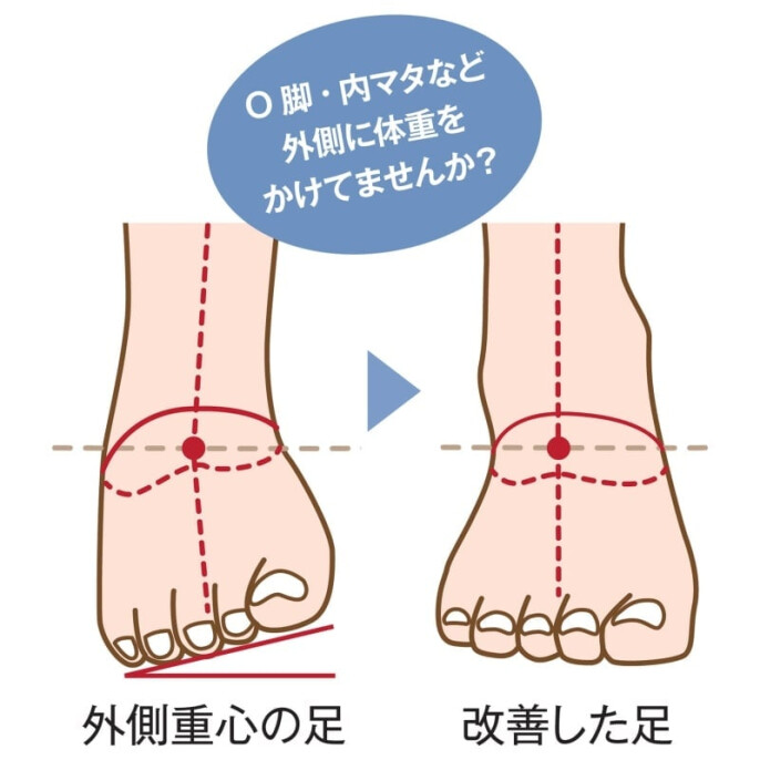 O脚補正2WAYサンダル