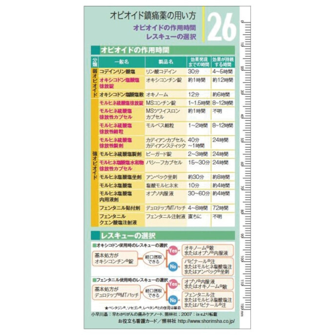 続・お役立ち看護カード