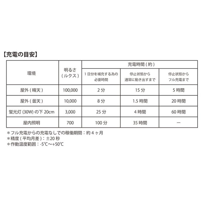 電池交換不要！ソーラーフック式ナースウォッチ