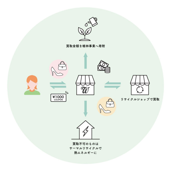 【開催中】靴とバッグの下取りキャンペーン